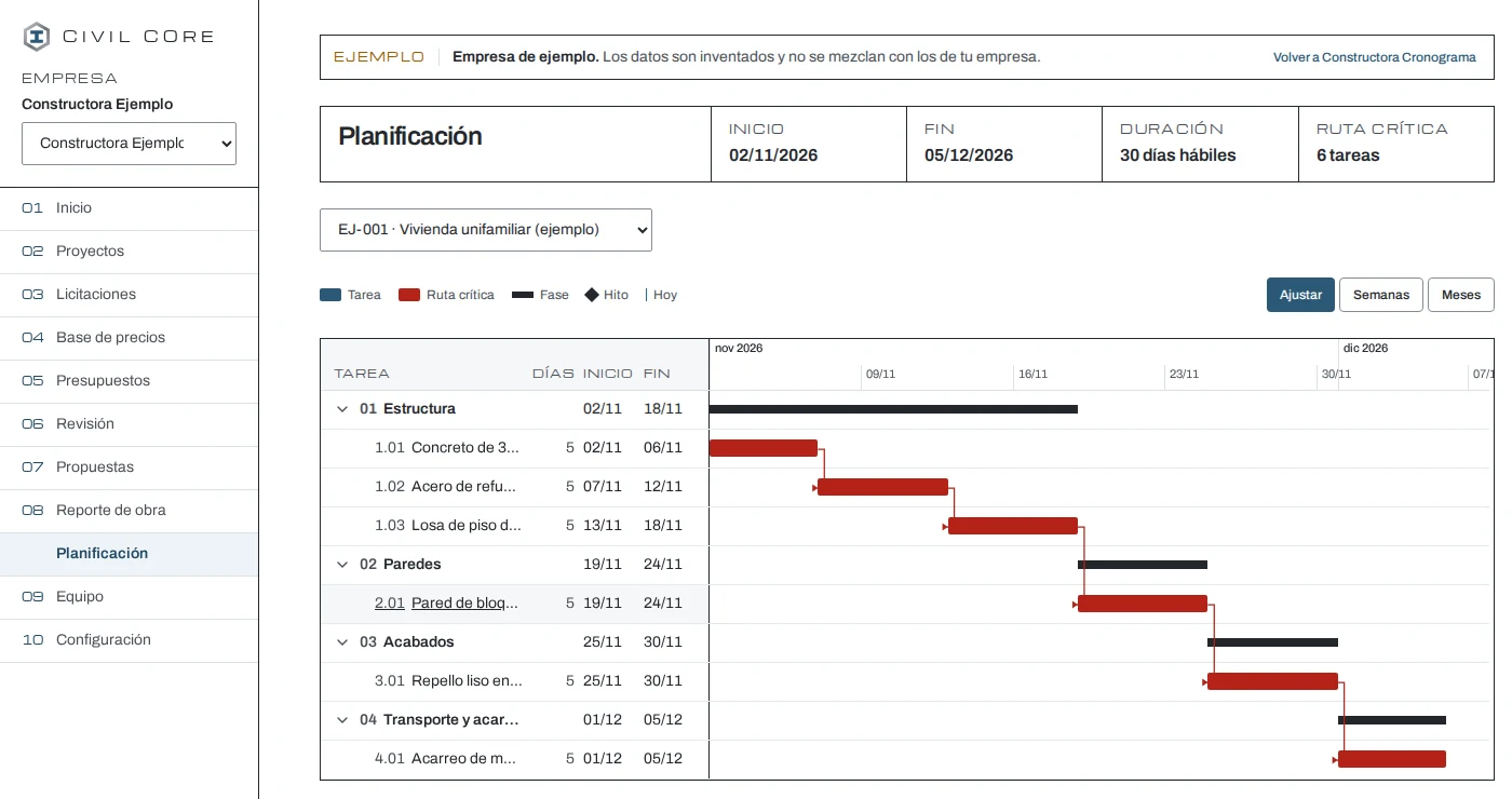 Planificación en Civil Core: inicio, fin, duración en días hábiles, ruta crítica y el Gantt por fases con la ruta crítica en rojo